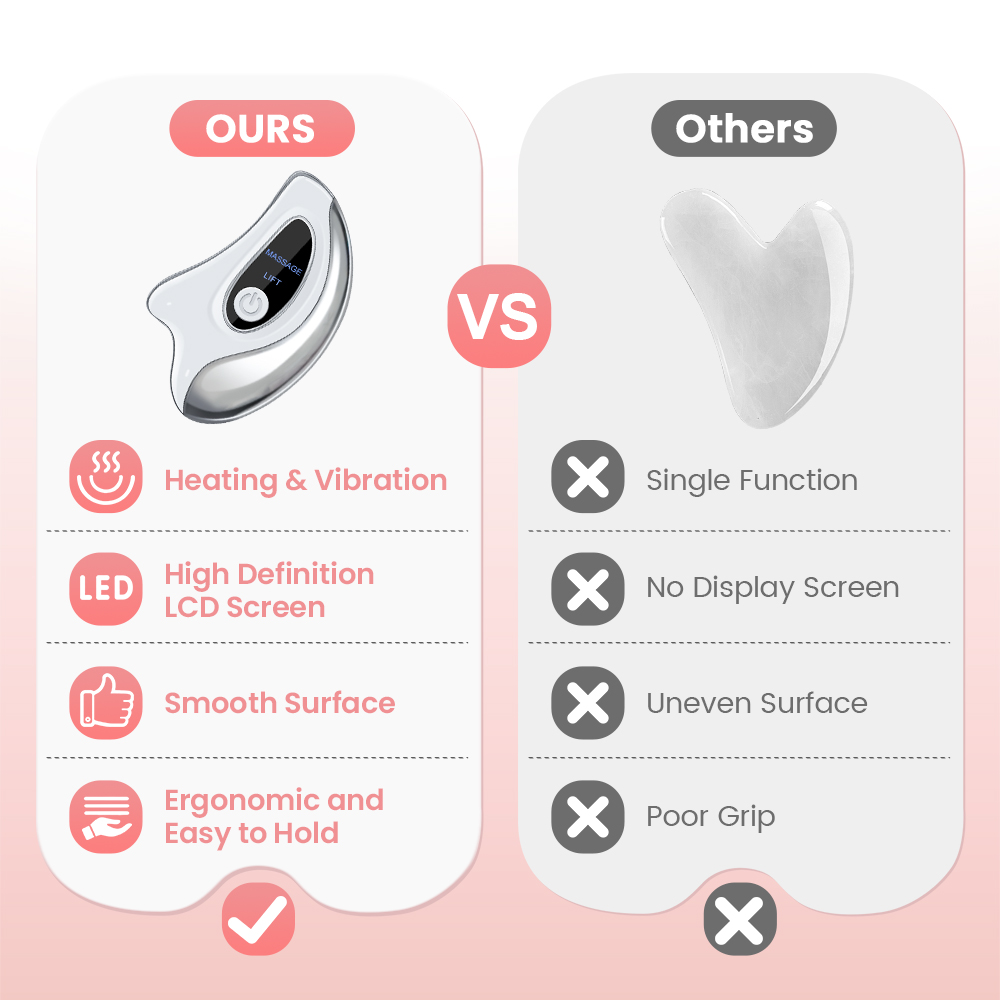 Masajeador Facial Eléctrico Gu - Jade Gua Sha Tool reseña y precio